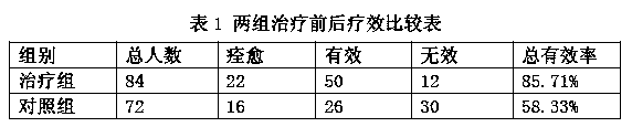 Traditional Chinese medicament for treating prostatitis