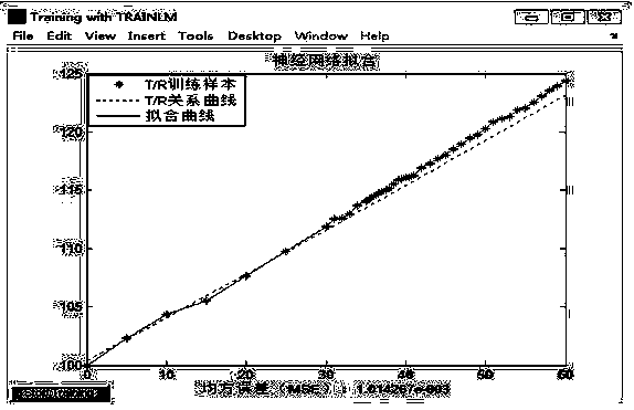 Thermosensitive thermometer calibration method based on neural network