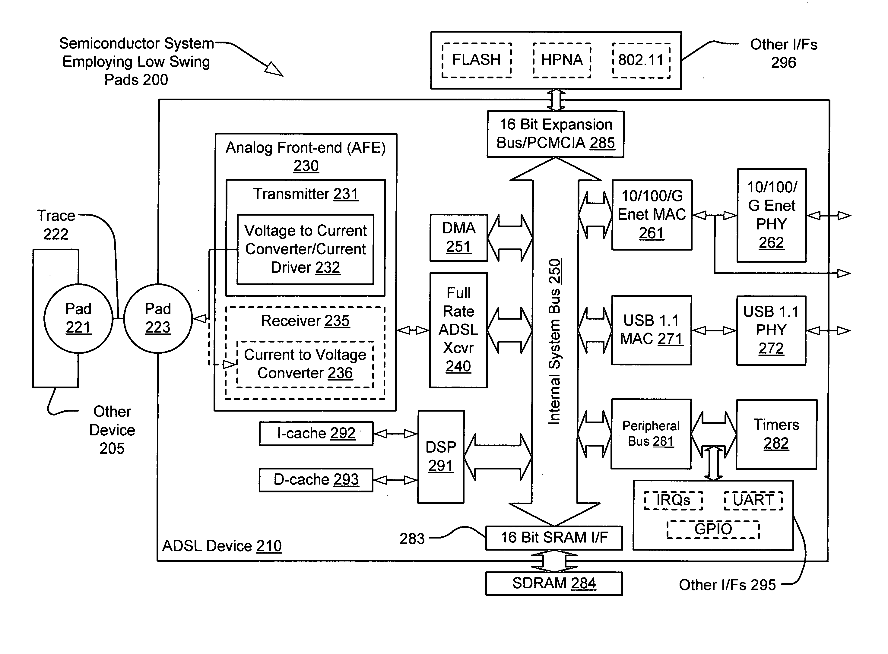 Low voltage swing pad driver and receiver