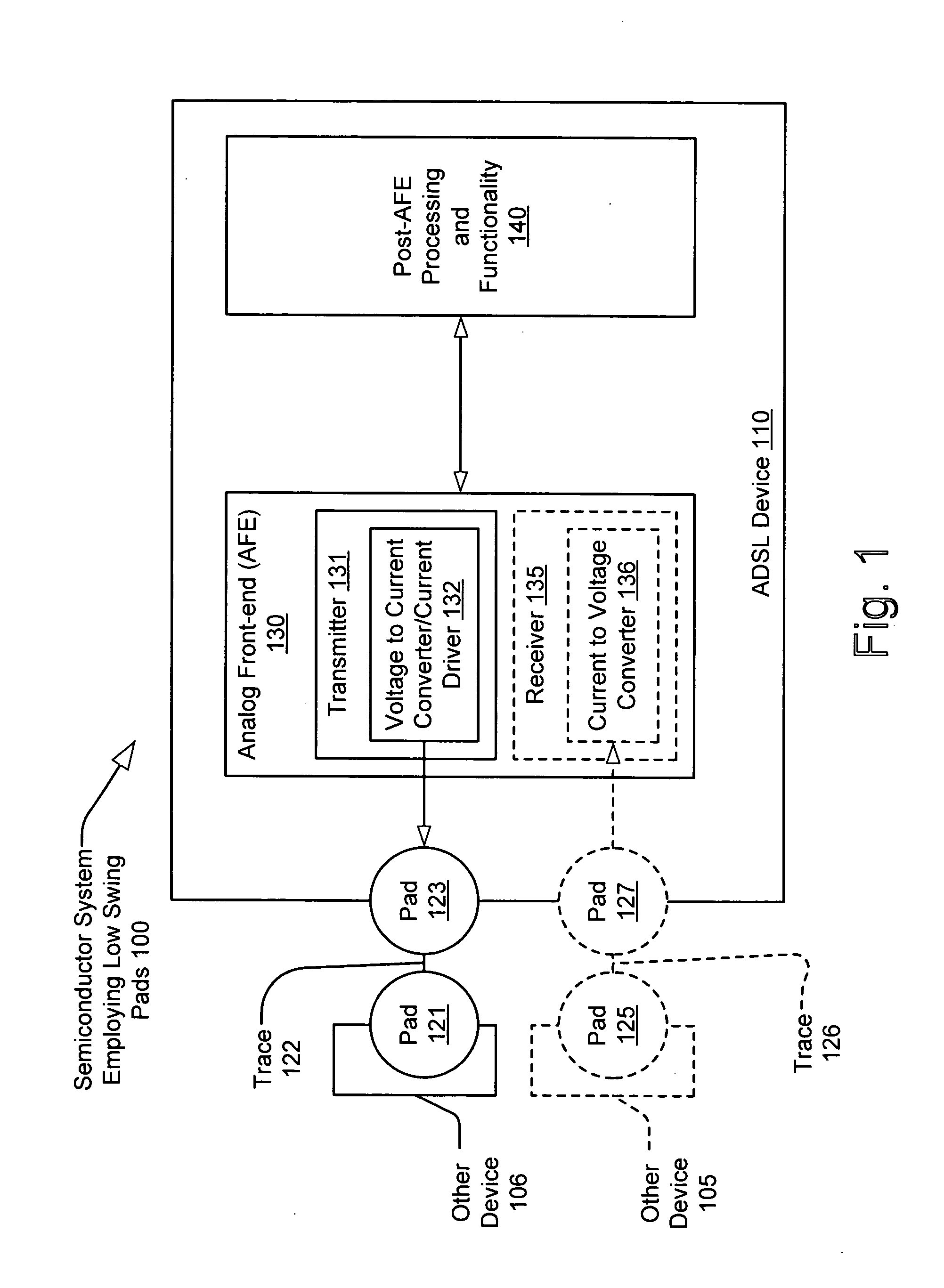 Low voltage swing pad driver and receiver