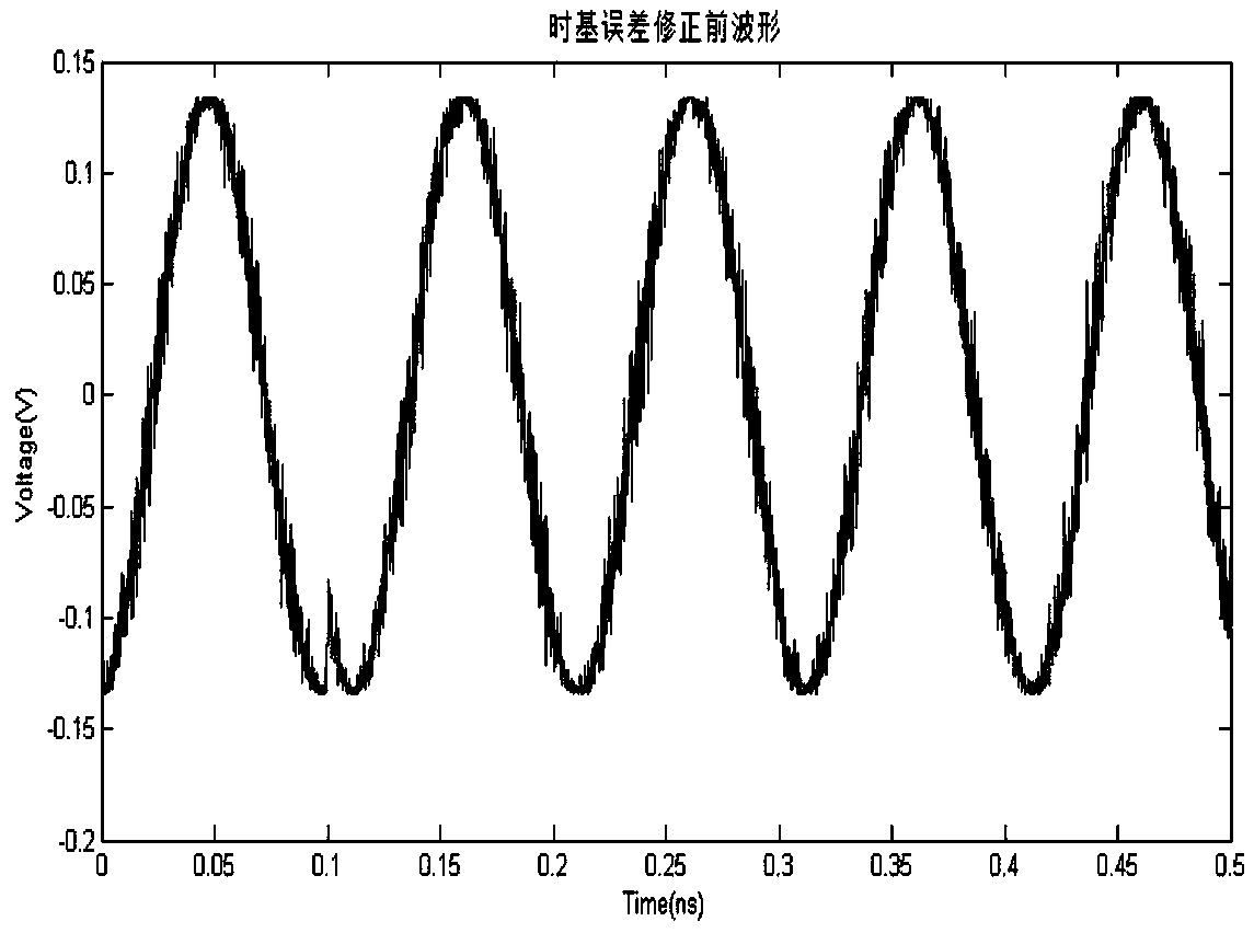 Broadband sampling oscilloscope time base error synchronous compensation method and device