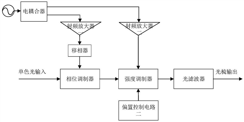 Device and method for realizing frequency diversity array based on coherent optical frequency comb