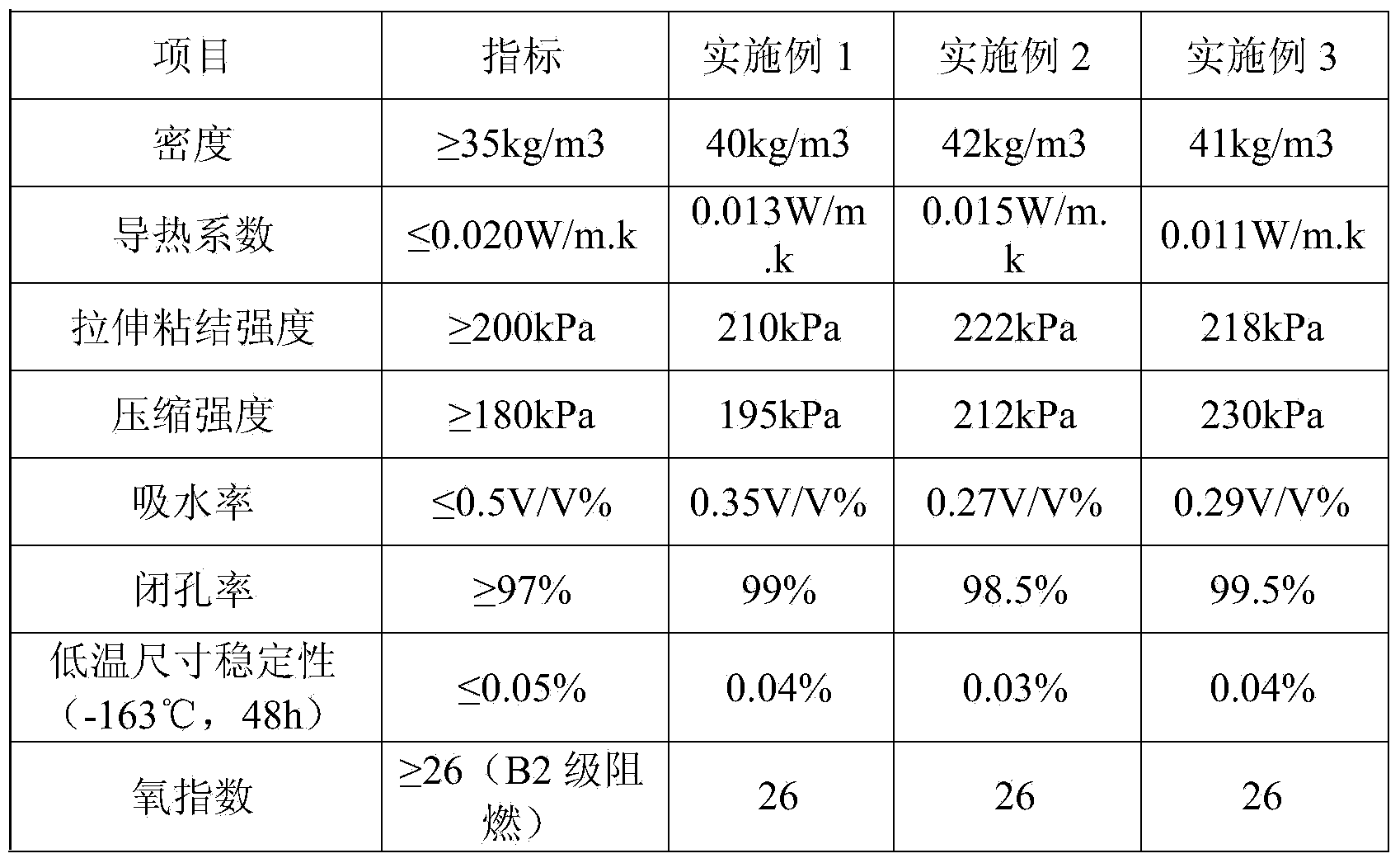 Modified polyurethane spraying composite material for cold insulation of ultralow temperature liquefied natural gas (LNG) storage tank and preparation method of composite material