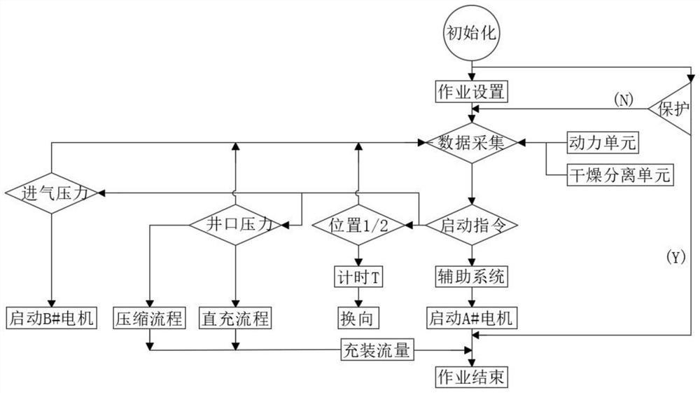 Centralized control system of wellhead gas recovery device and control method thereof