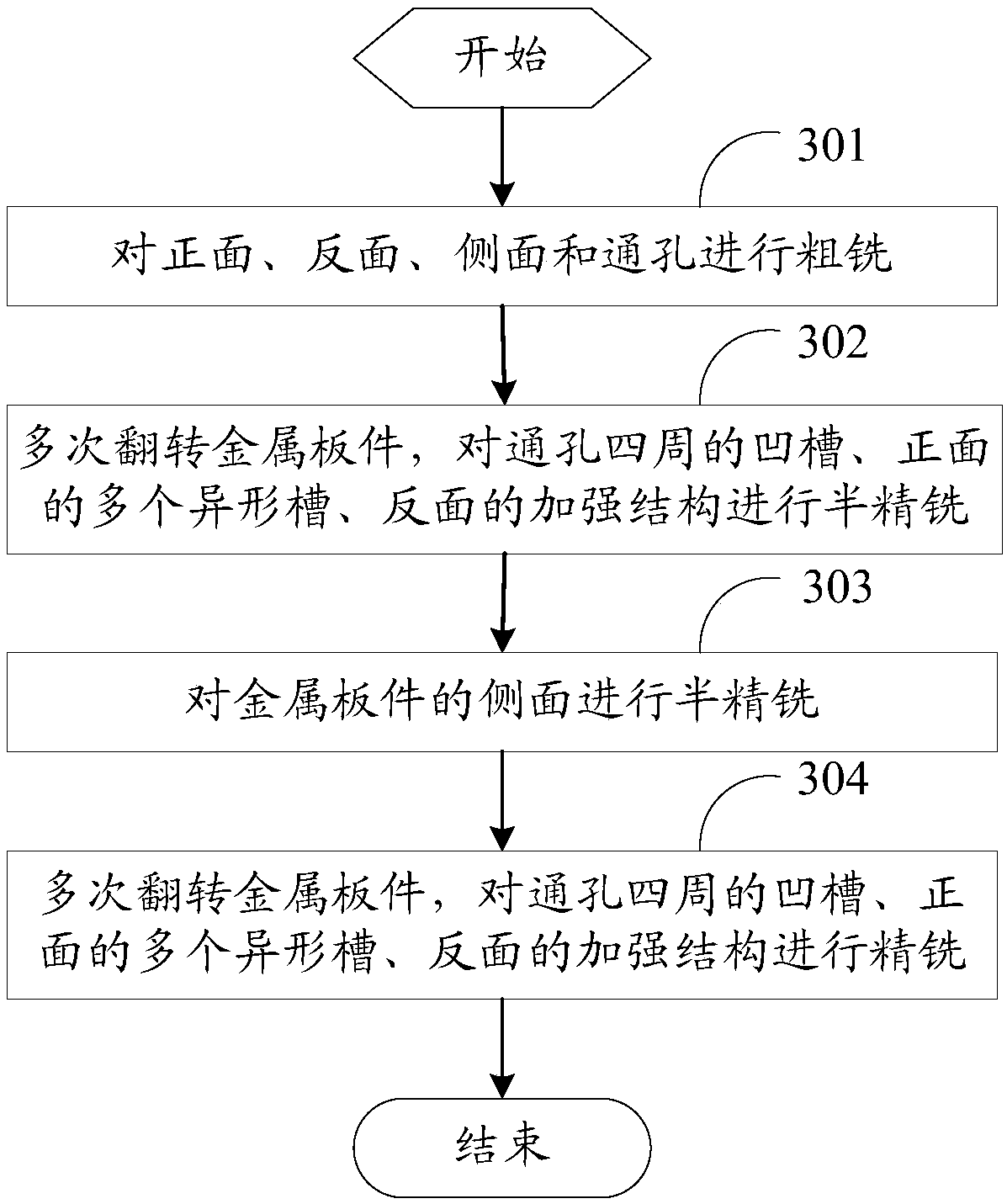 Method for machining metal sheet and milling machine