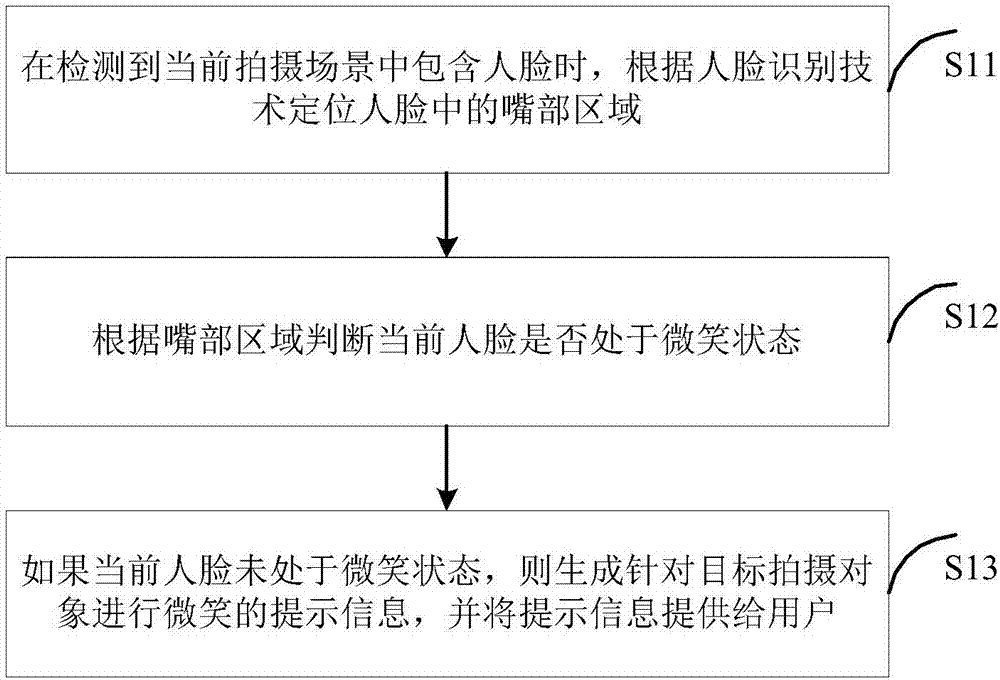 Shooting prompting method and apparatus, and terminal device