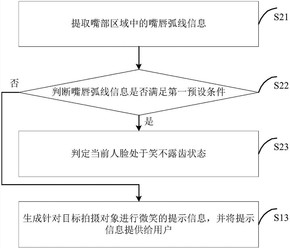 Shooting prompting method and apparatus, and terminal device