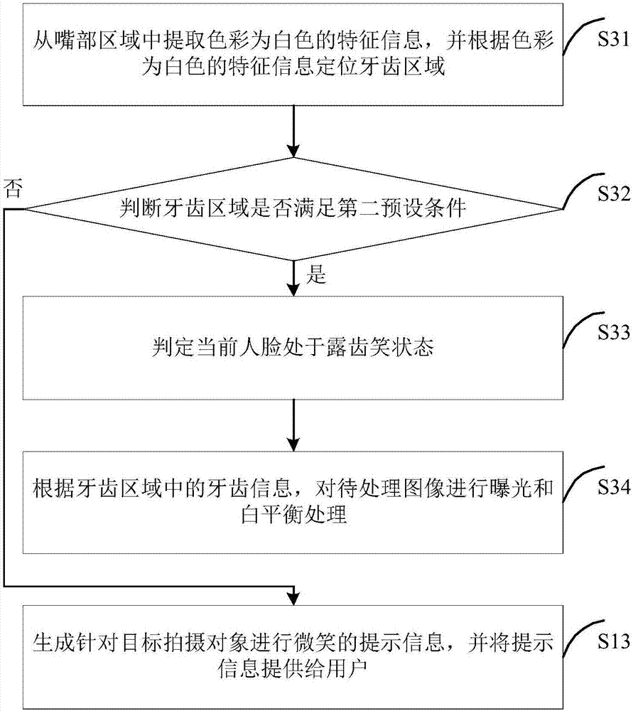 Shooting prompting method and apparatus, and terminal device