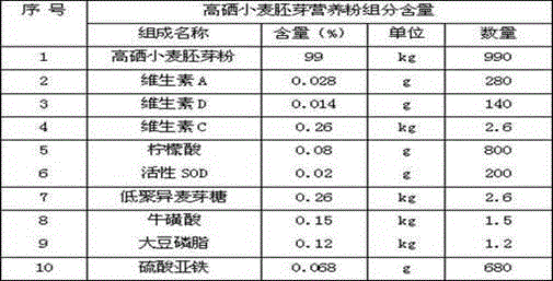 Preparation method of high-selenium wheat germ nutrition powder