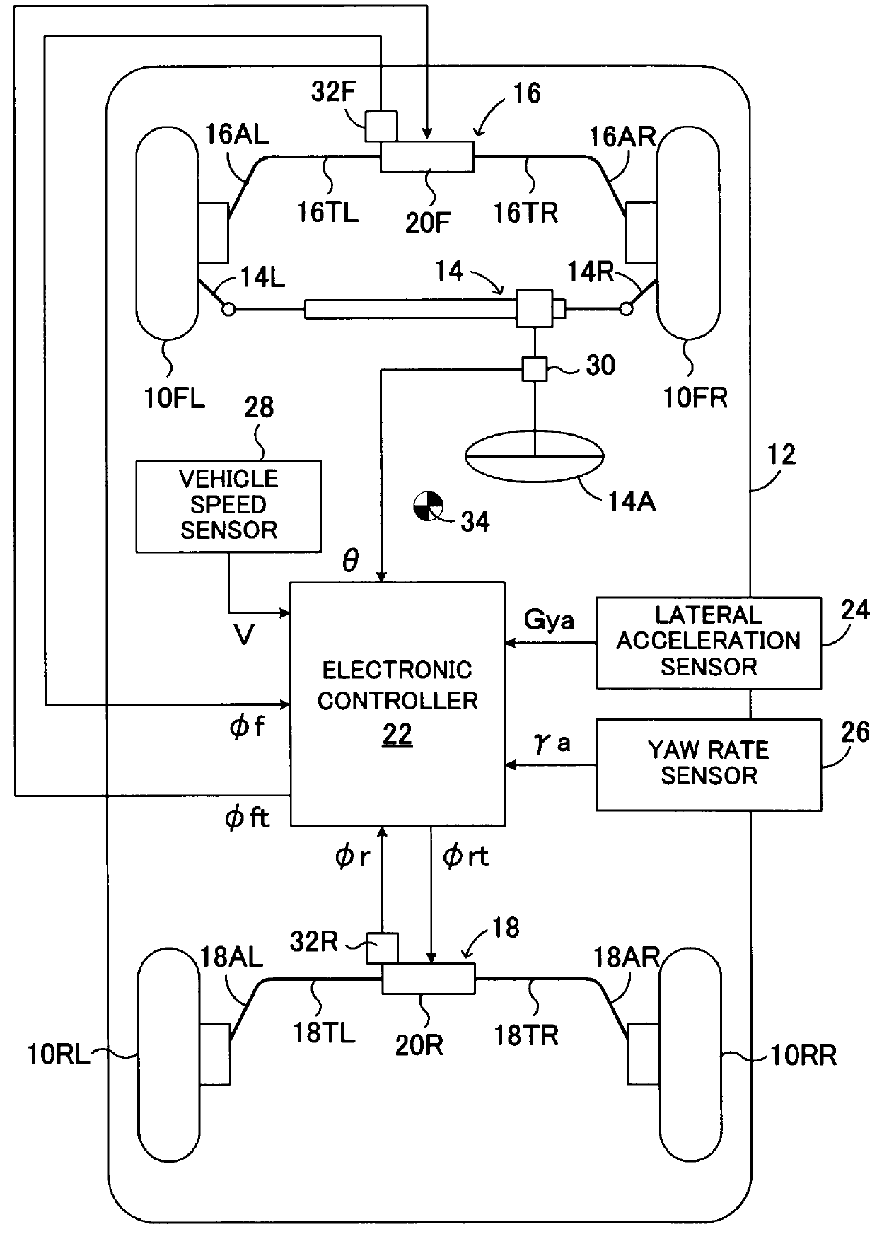 Roll rigidity controller of vehicle