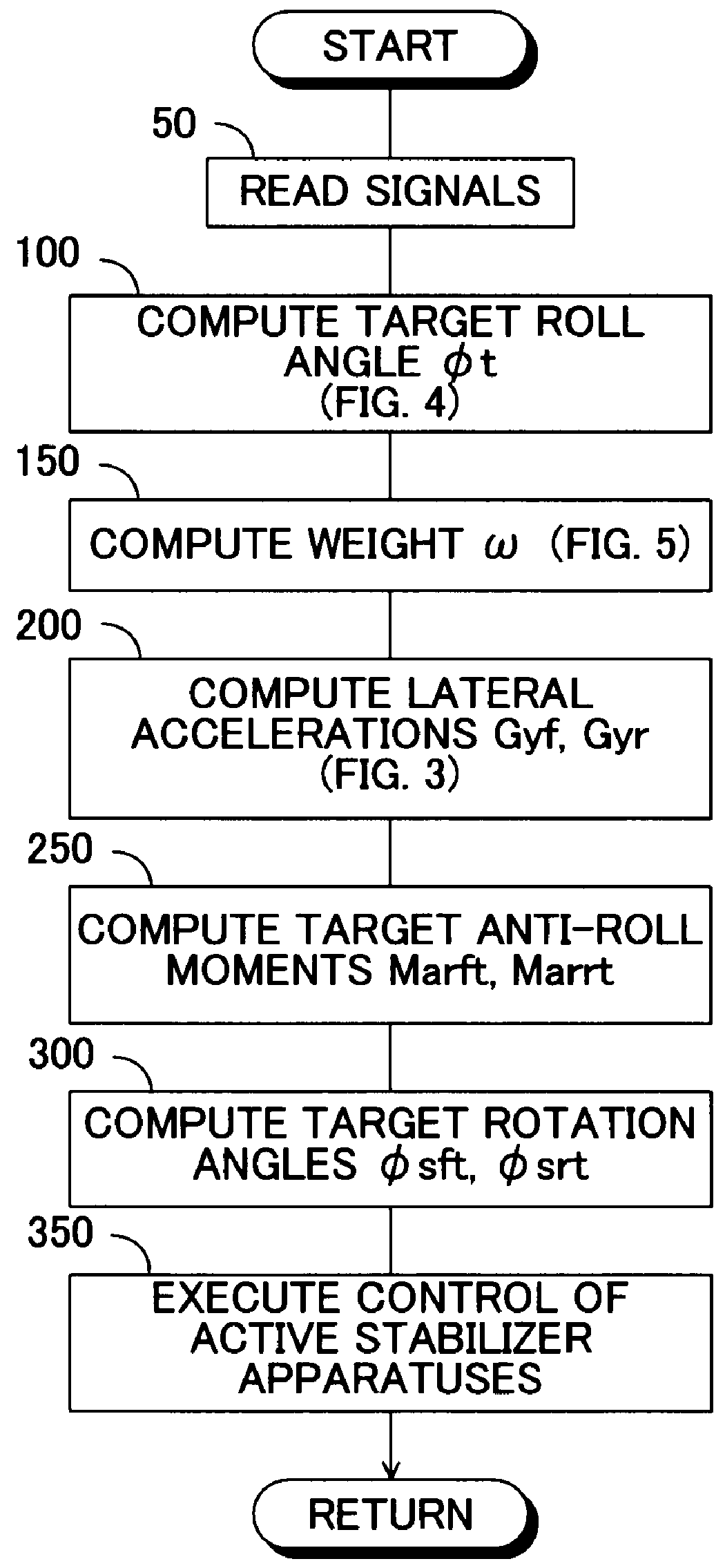 Roll rigidity controller of vehicle