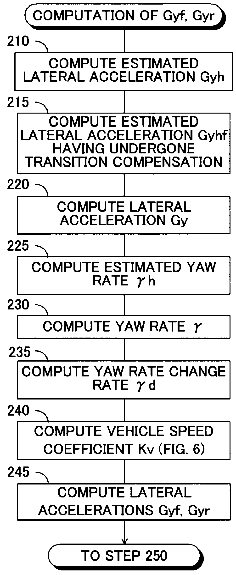 Roll rigidity controller of vehicle