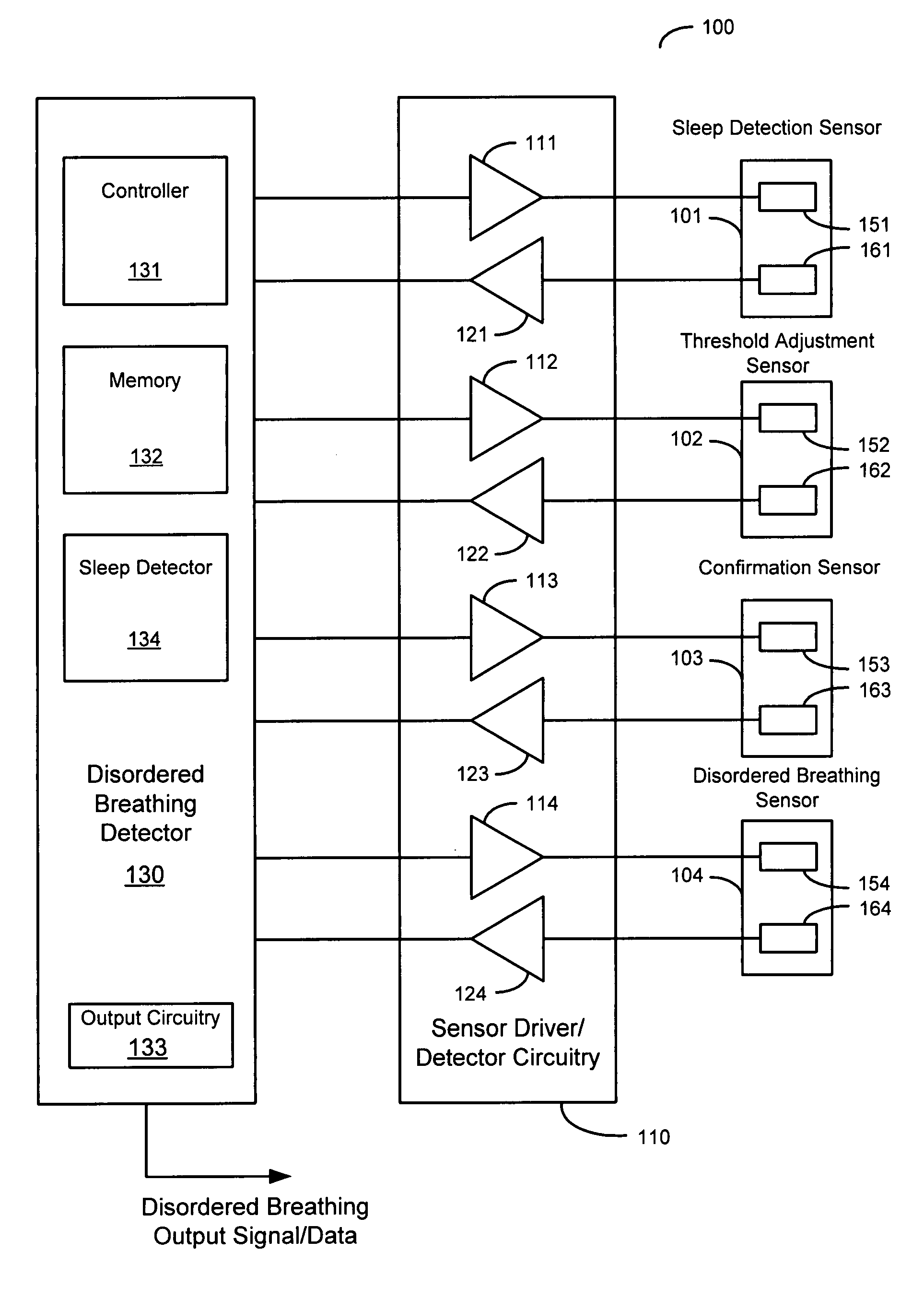 Detection of disordered breathing