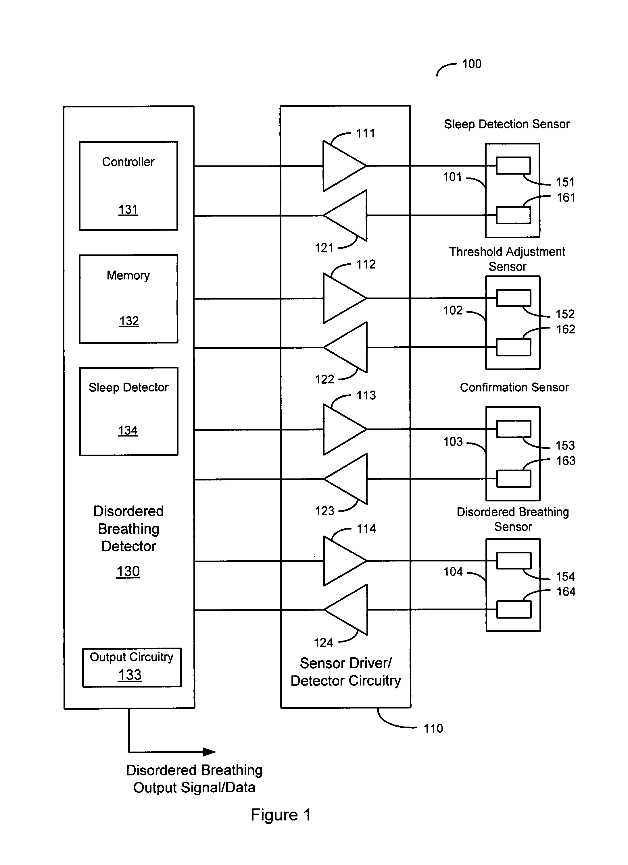 Detection of disordered breathing