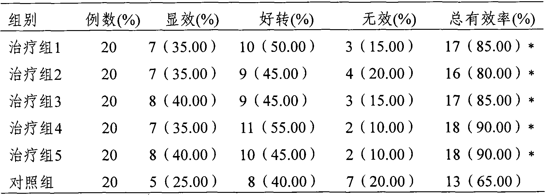 Traditional Chinese medicine composition used for treating gynecologic diseases, and preparation method thereof