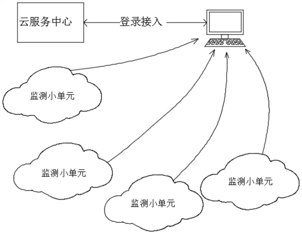 A detection method for stacked steel of cold-rolled wire rods based on the Internet of Things