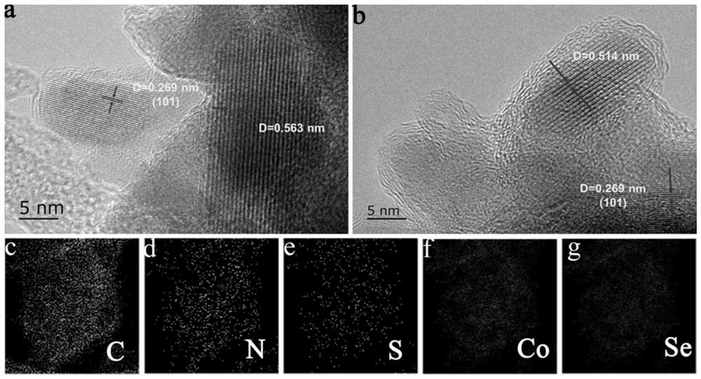 Preparation method of high-performance CoSe/C-NS composite material, material and application