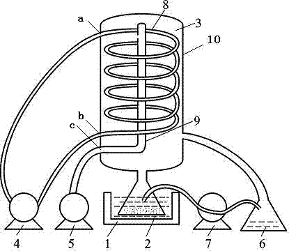 Ultrasonic negative pressure circulating extraction device