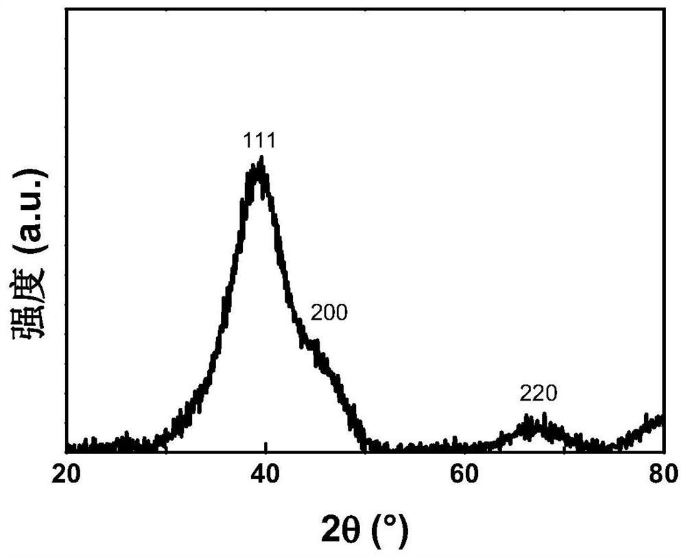 A kind of metal nanocluster composite catalyst and its preparation method and application