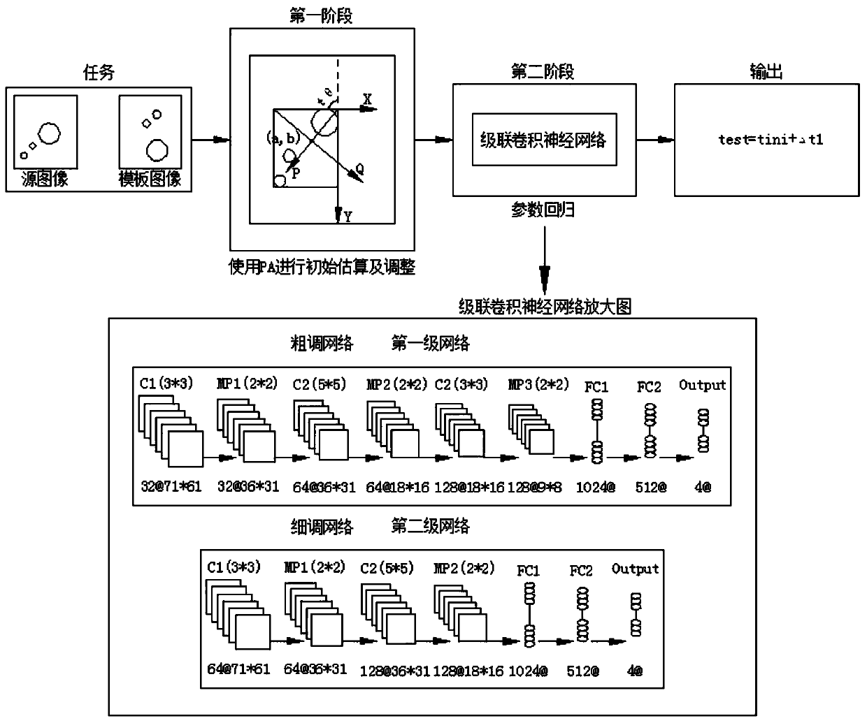 Plantar pressure image registration method based on deep learning