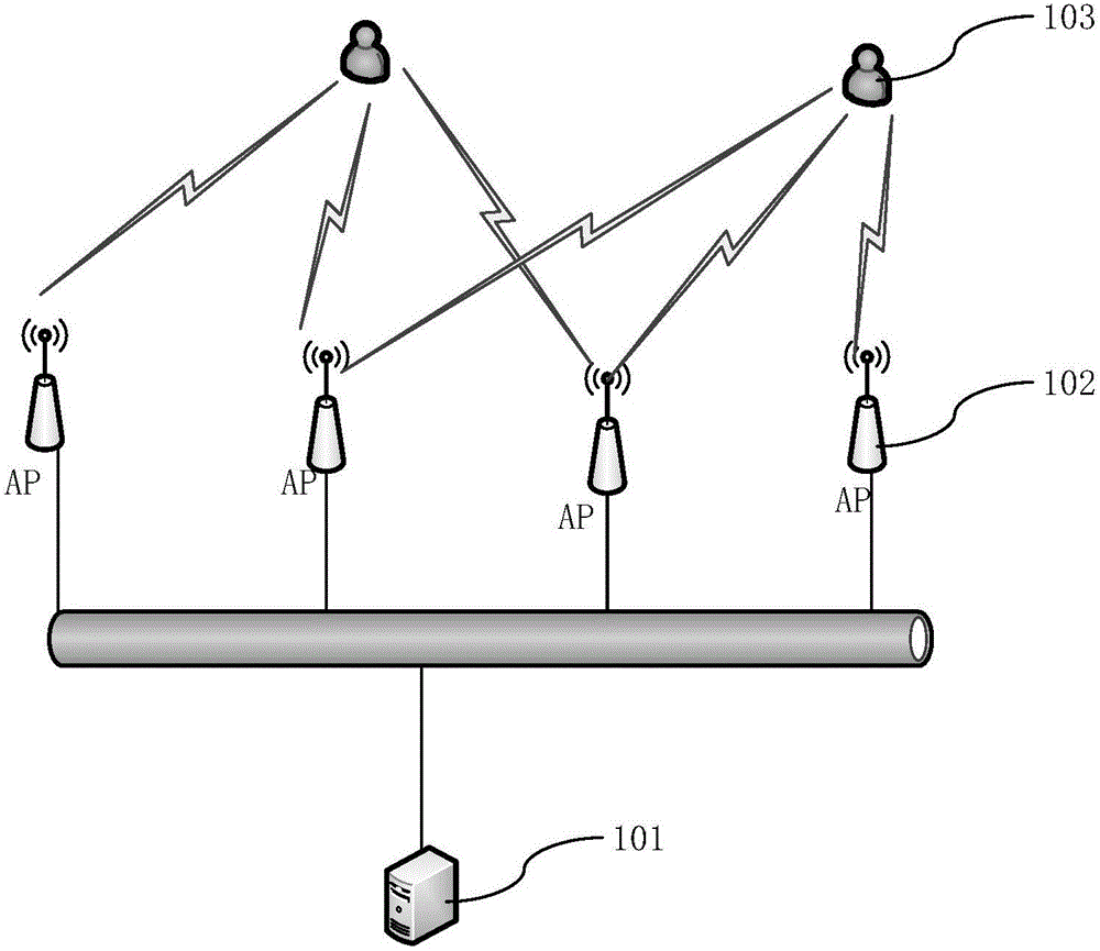 Rail-transit underground-station indoor positioning and navigation system and method