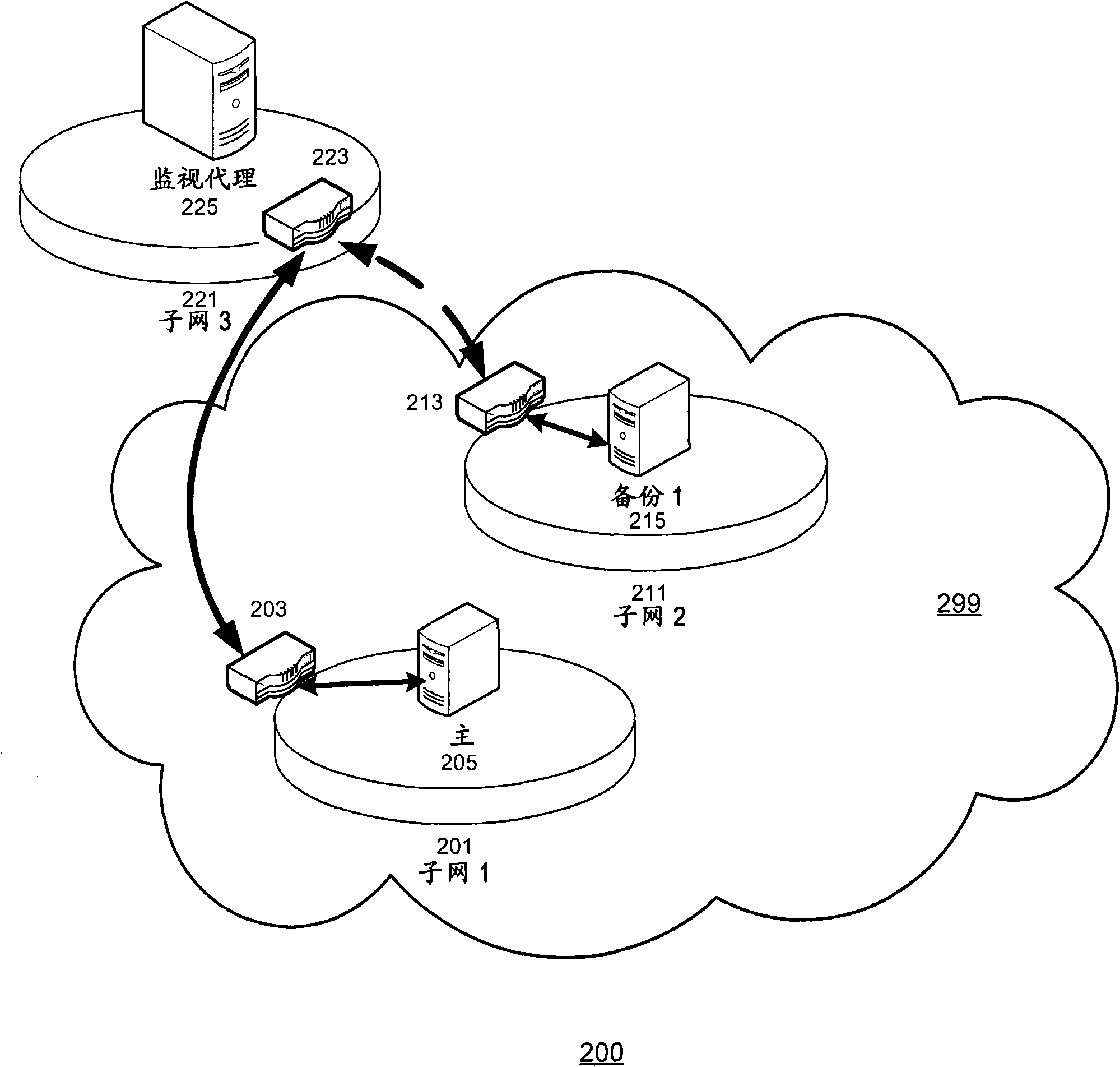 Method and system for application migration in a cloud