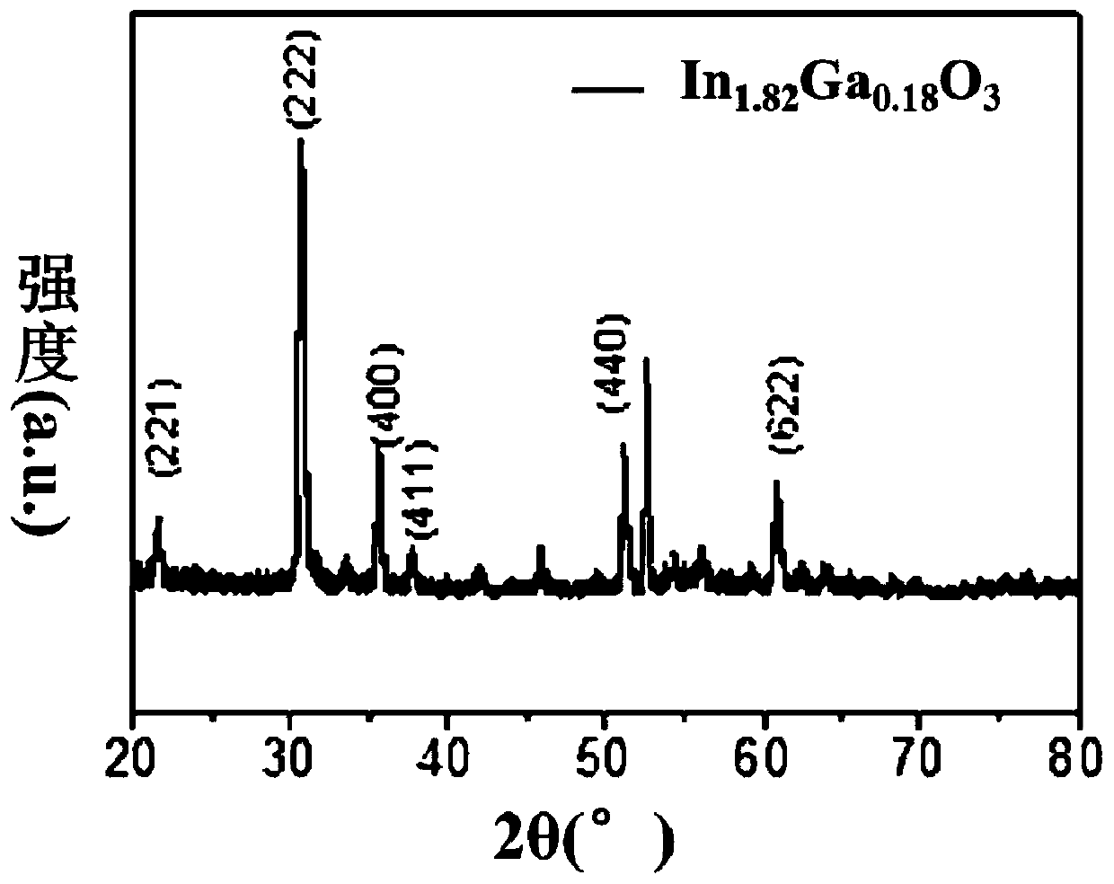 Metal oxide alloy nanowire and preparation method thereof, and application of metal oxide alloy nanowire