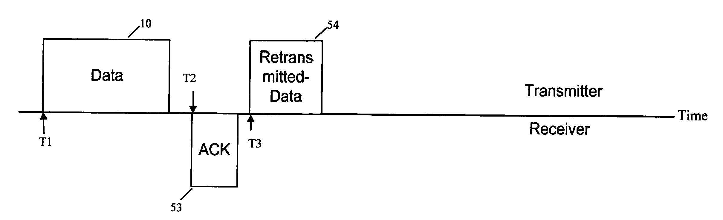 Method and system for transmission of uncompressed video over wireless communication channels