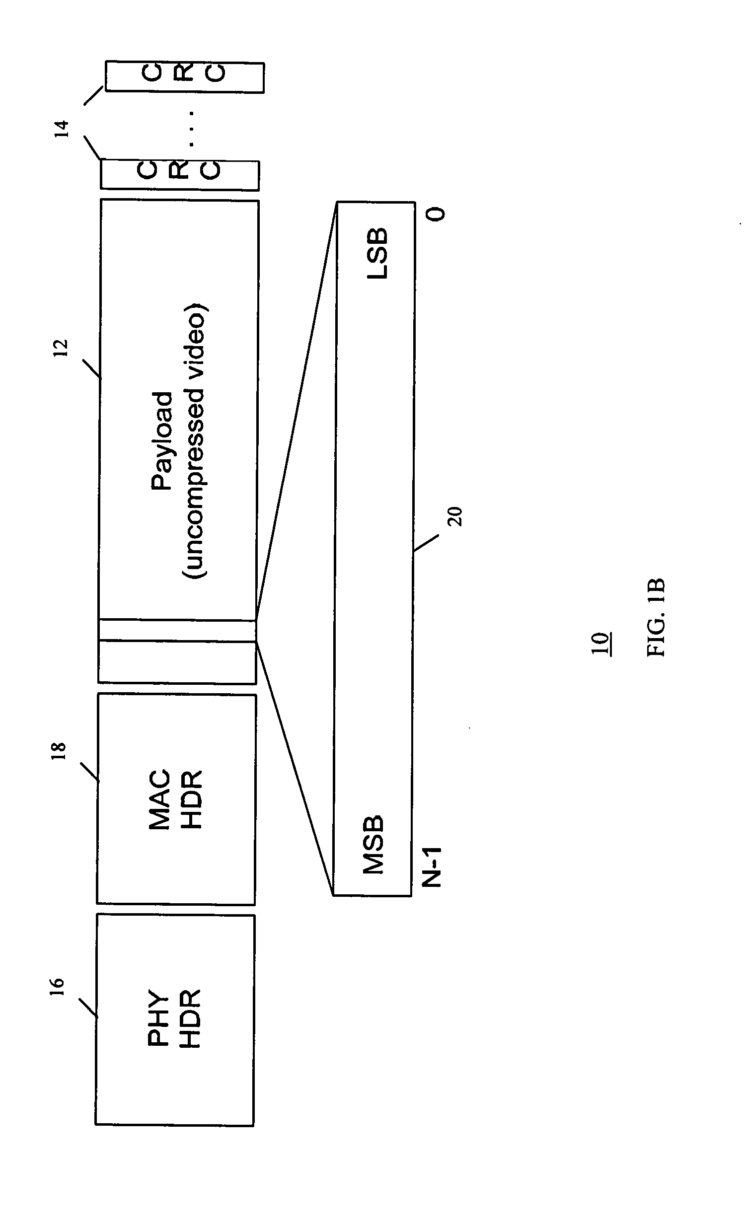 Method and system for transmission of uncompressed video over wireless communication channels