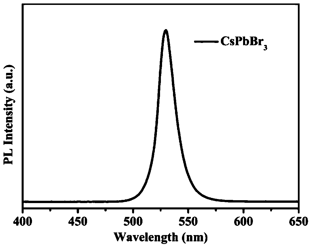 Hexagonal-phase CsPbBr3 nanocrystalline and preparation method thereof