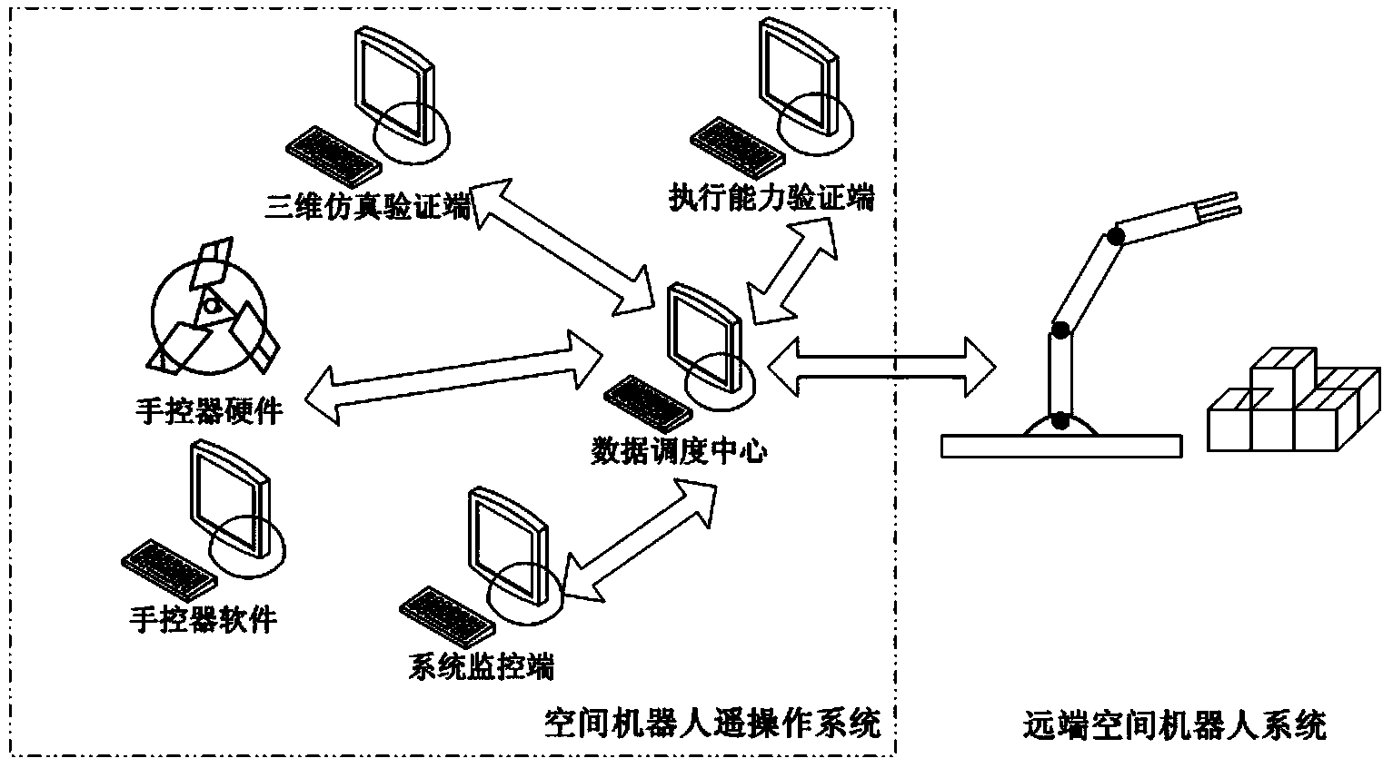 Space teleoperation method