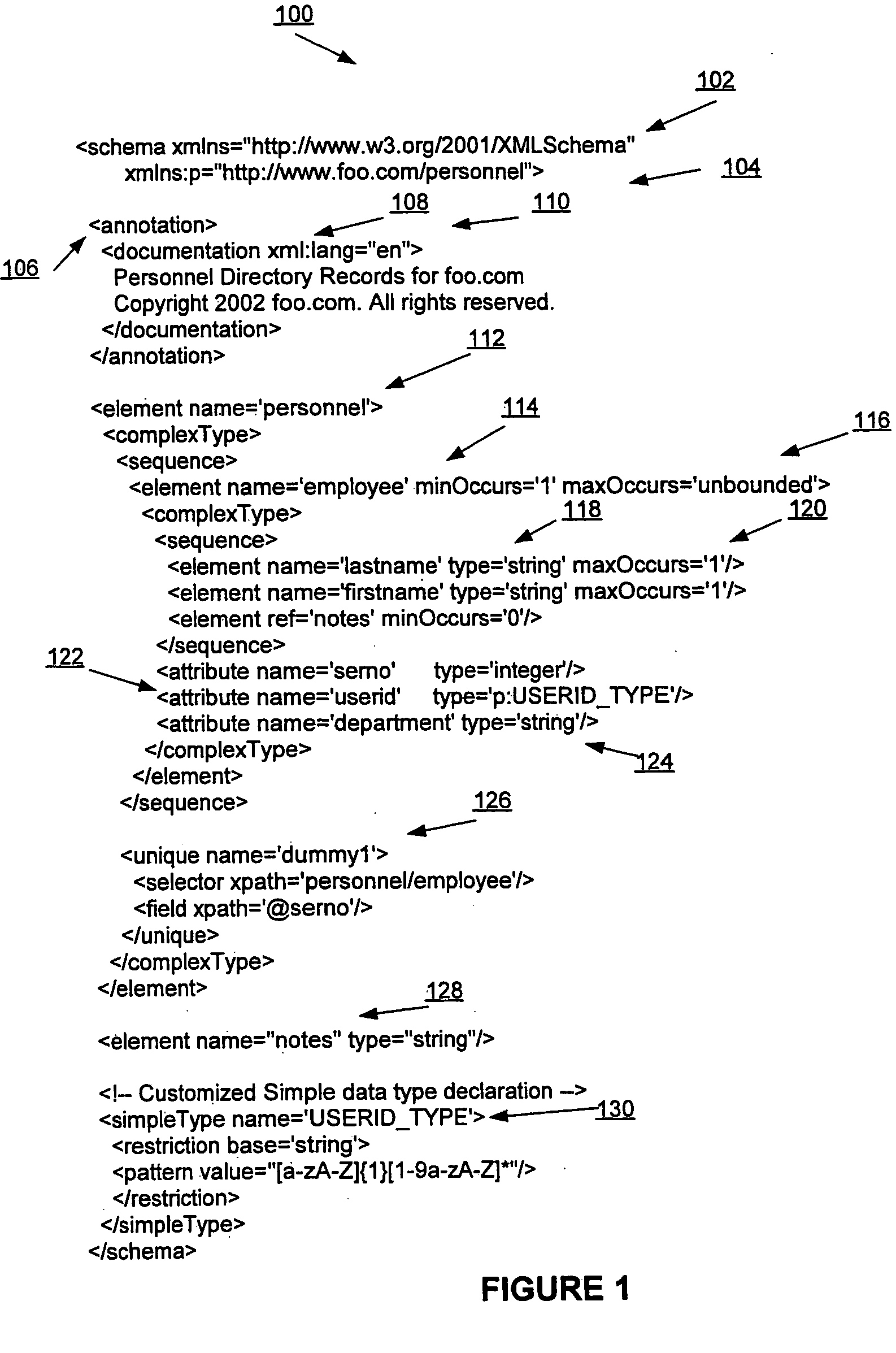 Efficient XML schema validation of XML fragments using annotated automaton encoding