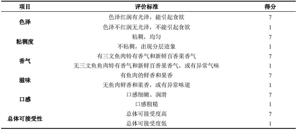 Fruity salmon meat paste complementary food for infants and processing method thereof