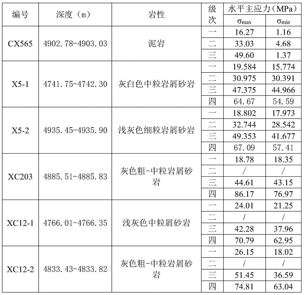 Period-divided and reason-divided prediction evaluation method of natural fracture in gas reservoir