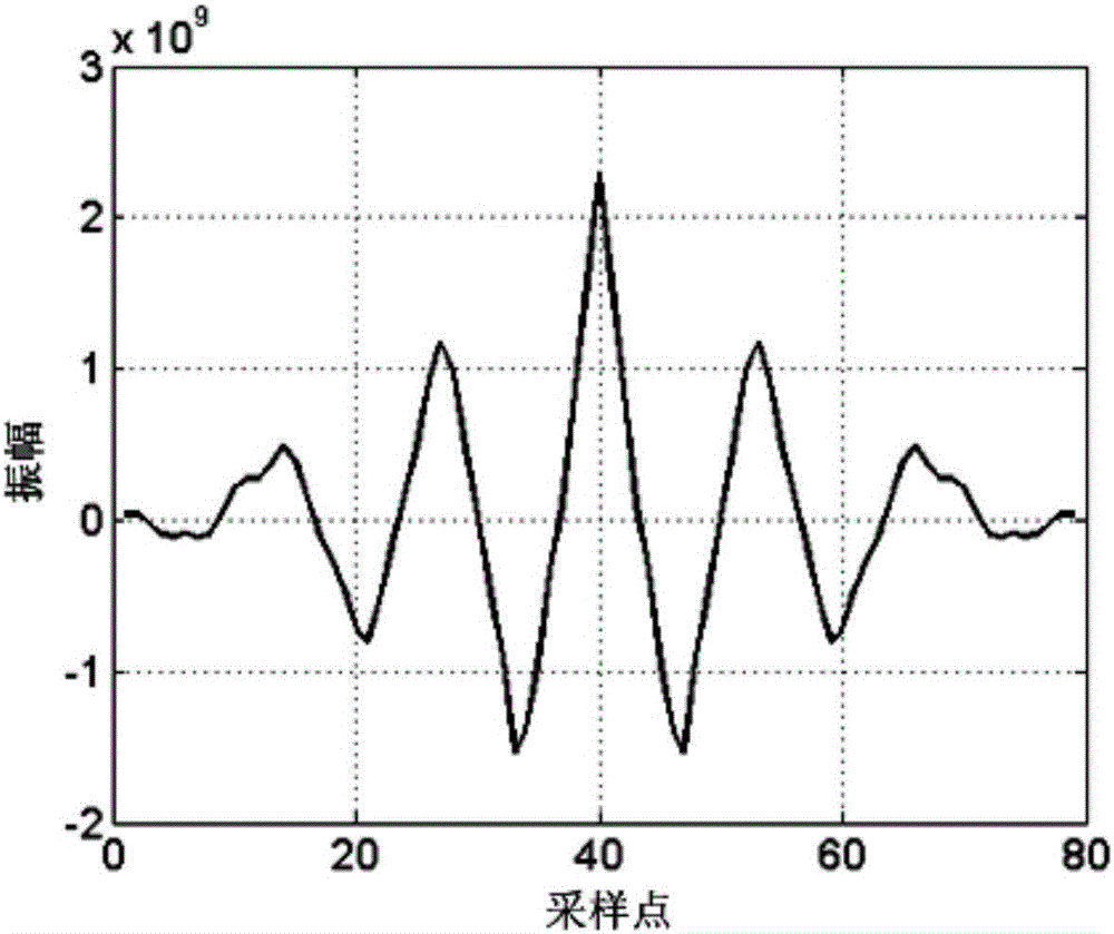 Rapid search method of resonant frequency of surface acoustic wave resonator (SAWR)