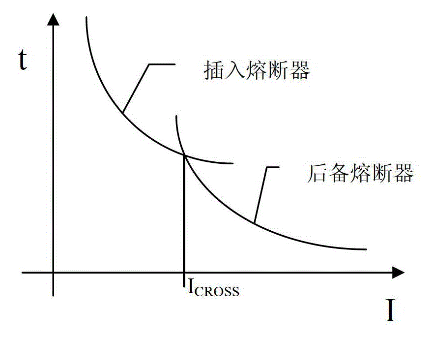 An evaluation method for the type selection of protection equipment for 35/0.4kv direct distribution station