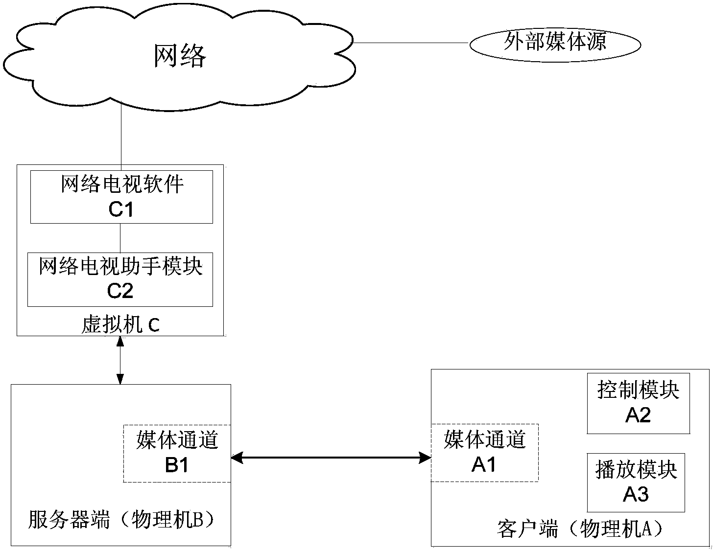 Network television playing method and system under cloud environment