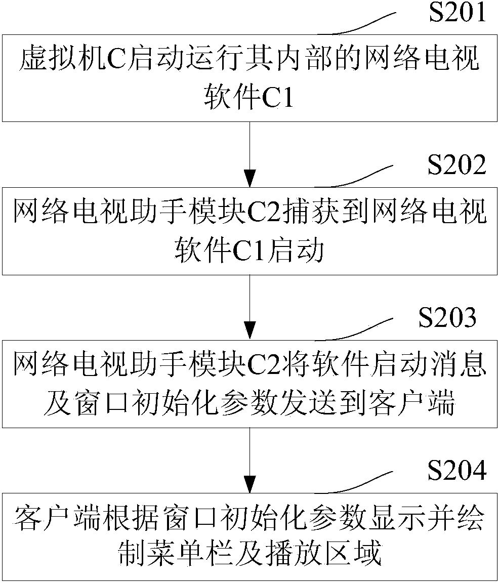 Network television playing method and system under cloud environment