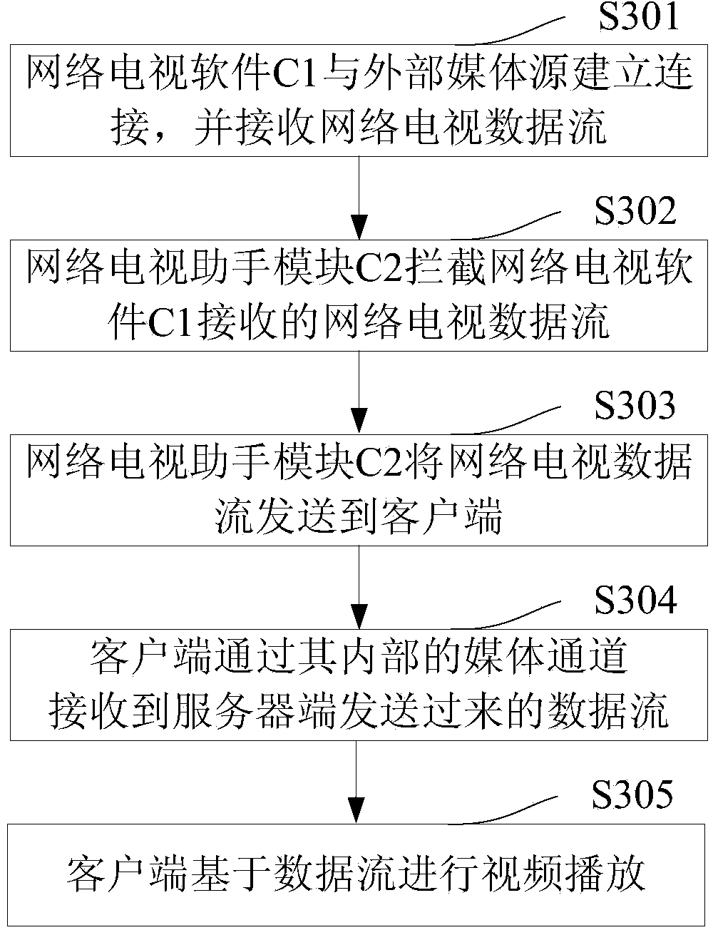 Network television playing method and system under cloud environment