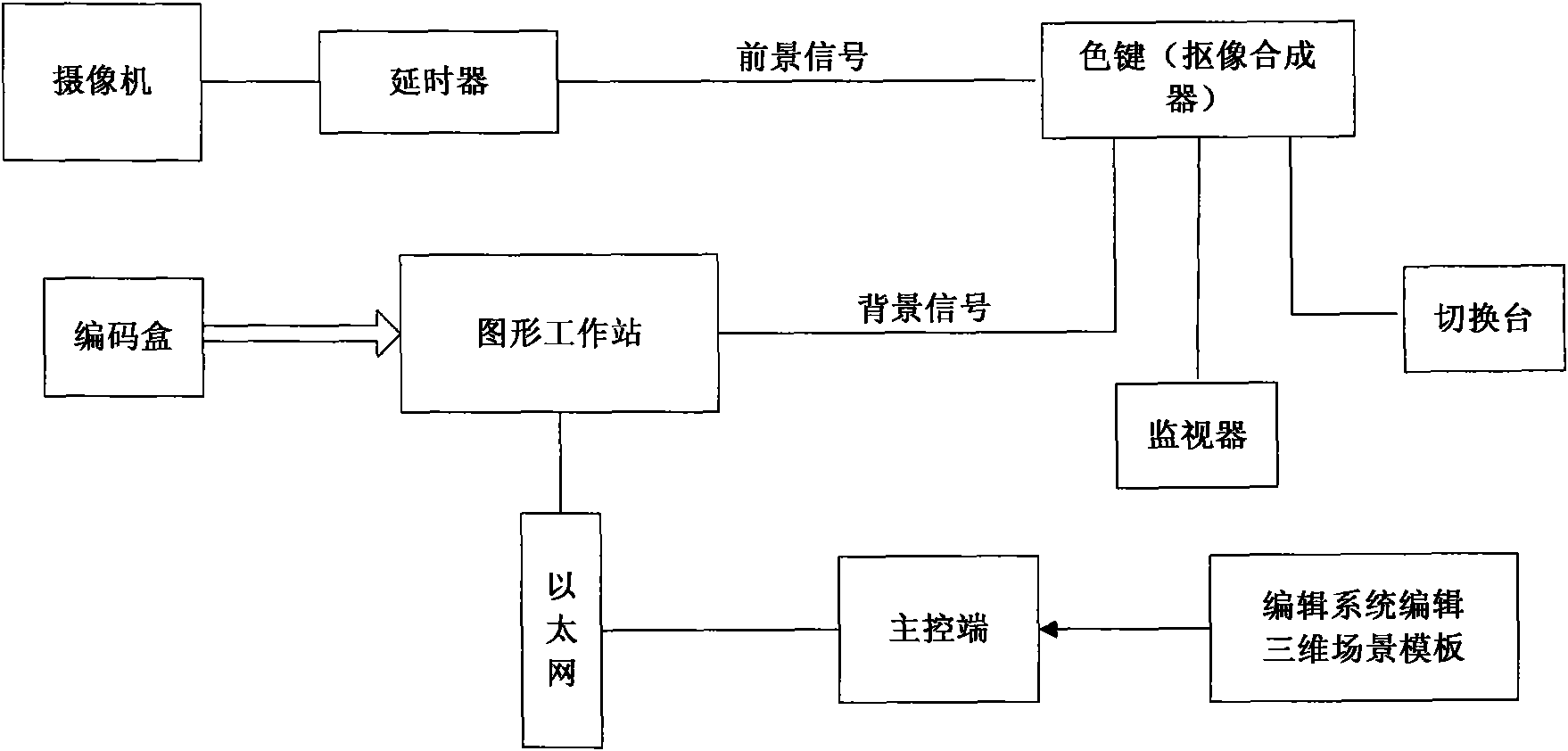 Method for editing template in real time in virtual studio system