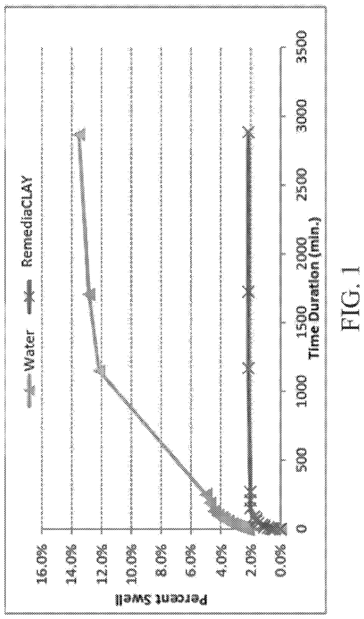 Method of reducing the swelling capacity of clay-containing soil