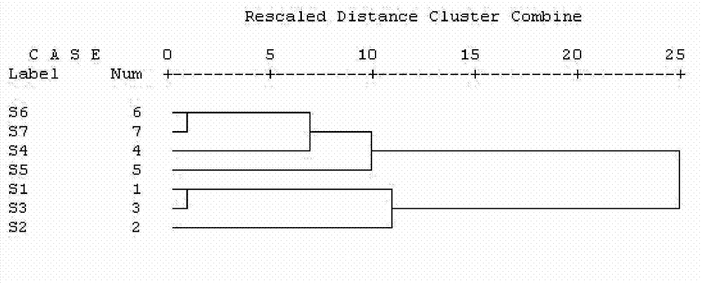 Method for quickly determining flow direction of groundwater polluted by organic matter