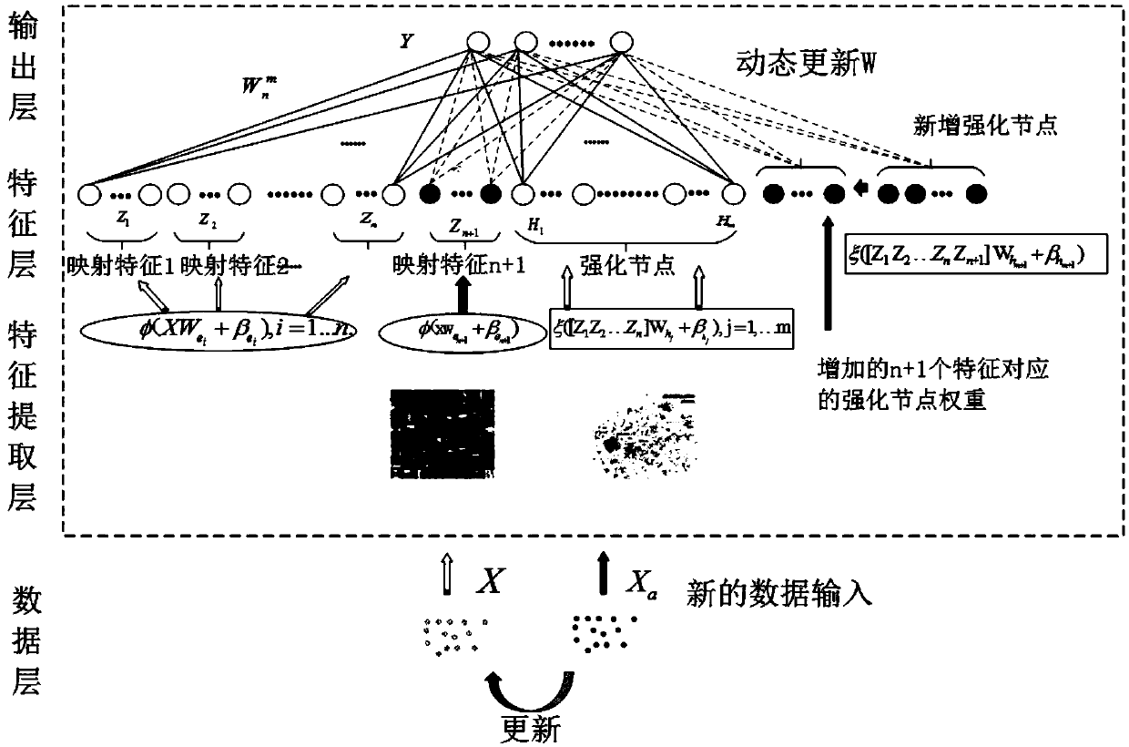 Home service robot cloud multimode dialogue method, device and system