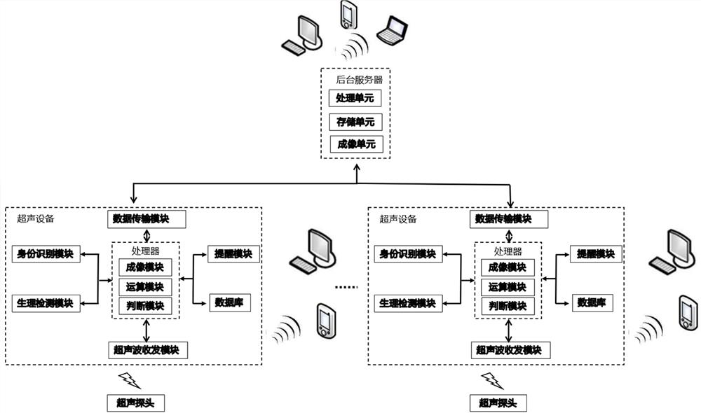 Imaging control system and method of medical ultrasonic detection equipment