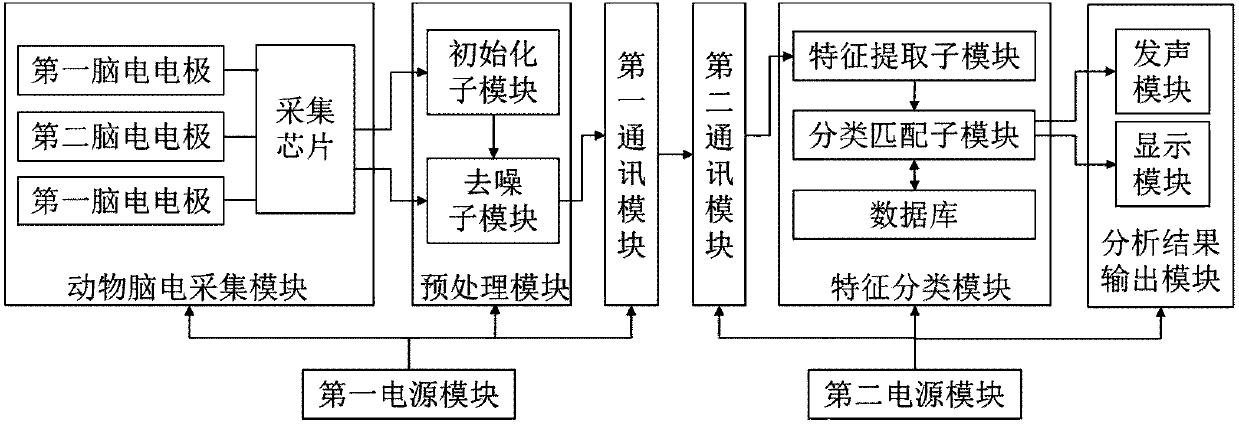 Animal-emotion electroencephalogram analysis device