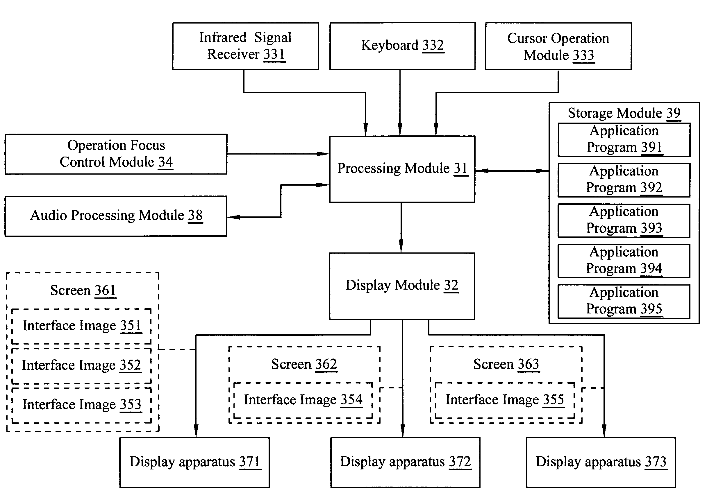 Multi-display operating system and method thereof