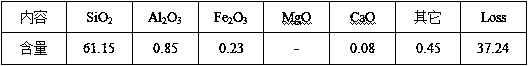 Method for efficiently utilizing high-aluminum gangue