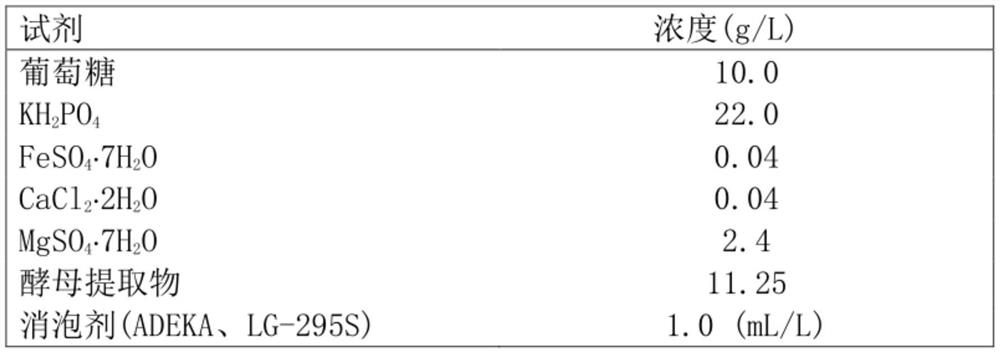 Method for producing recombinant protein