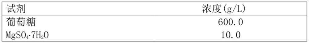 Method for producing recombinant protein