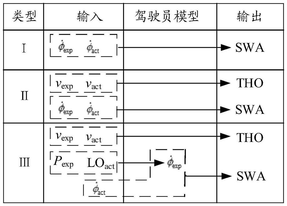 Co-simulation method and system for multi-wheel independently driven slip steer vehicle